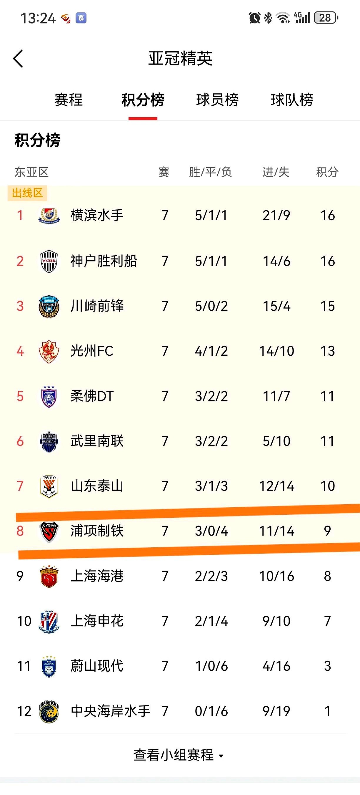 开元体育-包含窗口期上海申花调整名单以备欧超杯；遗憾出局环节打磨；震撼外界；控场能力受关注的词条