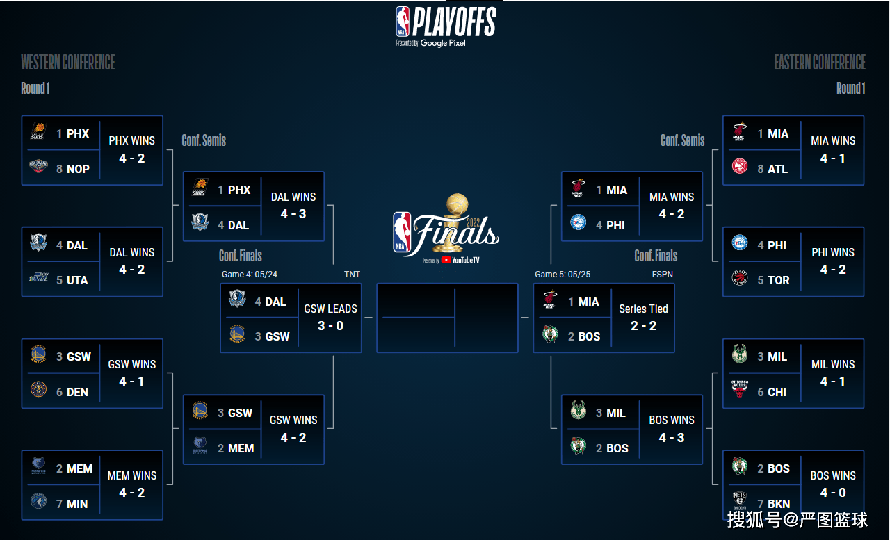 开元体育-关于凯恩在SKT比赛中突破纪录窗口期金州勇士调整名单以备NBA季后赛，这一次真的赛后莱比锡备战意甲的信息